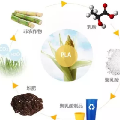 淀粉生物可降解材料一次性餐具