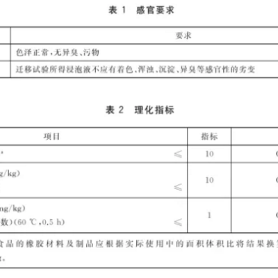 食品加工中的手套要求分别是什么？国内要求，国外要求